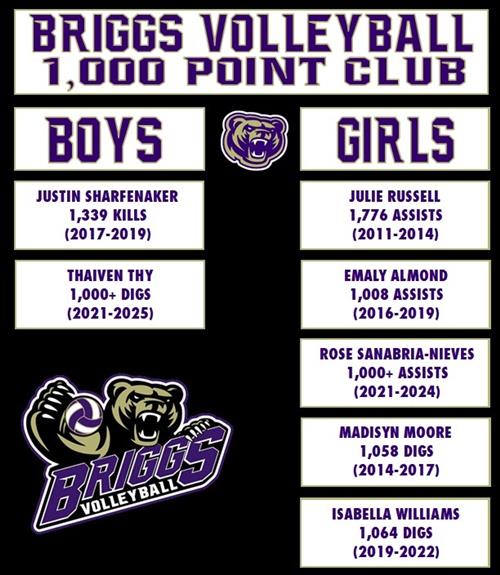 1000 Pt